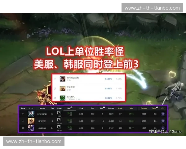 英雄联盟数据前瞻:从冷门数值到下一个版本的胜率密码 英雄联盟数据前瞻:从冷门数值到下一个版本的胜率密码